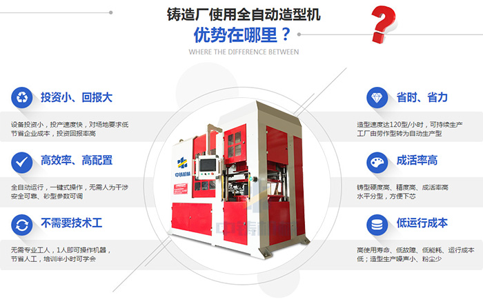 全自動(dòng)造型機(jī)廠家.jpg 全自動(dòng)造型機(jī)廠家.jpg